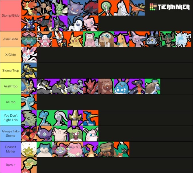 A tier list showing the best movesets to pick depending on enemy pokemon or enemy team composition. 